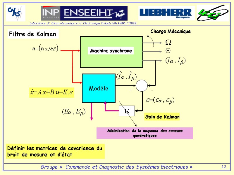 12 Modèle Machine synchrone Charge Mécanique + - K Gain de Kalman Filtre de